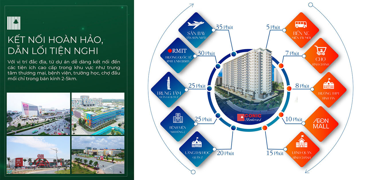 Vị trí Conic Boulevard 3