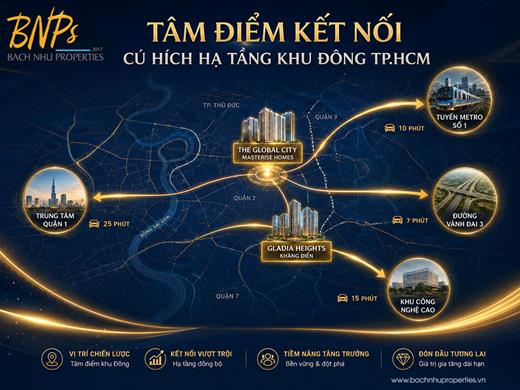 Masterise Homes và Gladia Heights Khang Điền tạo cú hích mới cho khu Đông Sài Gòn